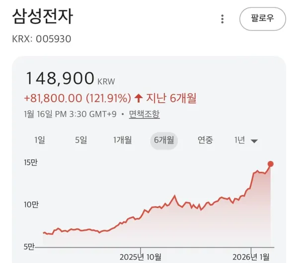램값이 더 ㅈ될만한 이유