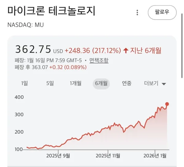 램값이 더 ㅈ될만한 이유