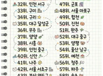 대한민국 살기좋은 도시 탑 100