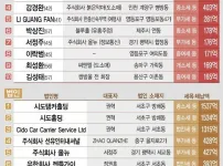 2025 고액체납자 TOP10 / 법인