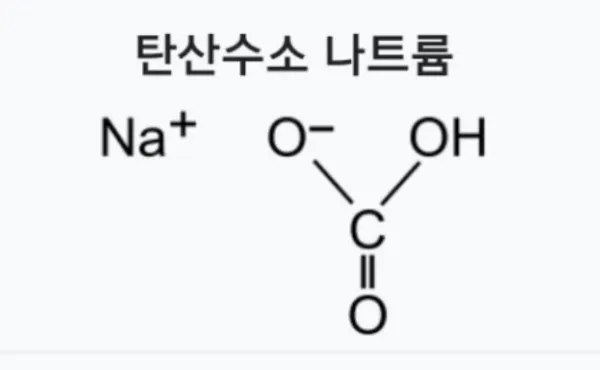 부침가루의 성분을 파헤쳐보자