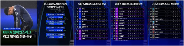  챔스 리그 페이즈 최종 순위 ㄷㄷ