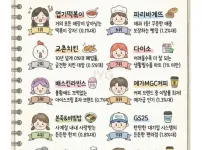 잘 안망한다는 프랜차이즈들