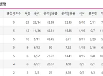 오늘 흥국 기록지 봤는데