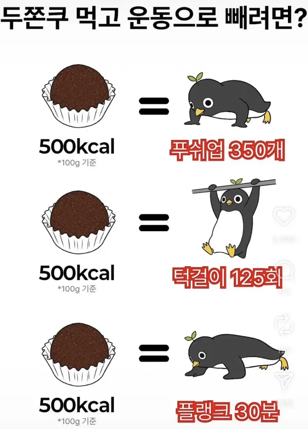두바이 쫀득쿠키 먹고 운동으로 만회하려면 얼마나 해야 할까?