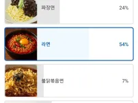 16만명이 투표한 짜장면 vs 라면 더 맛있는건?