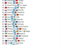 현시점 사이가 좆같은 나라 Top 35