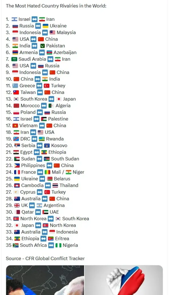 현시점 사이가 좆같은 나라 Top 35