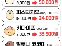 두쫀쿠 재료 얼마나 올랐을까?