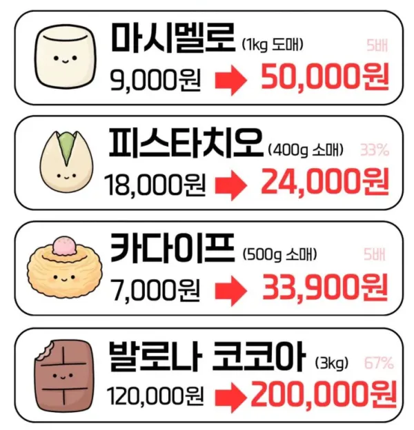 두쫀쿠 재료 얼마나 올랐을까?