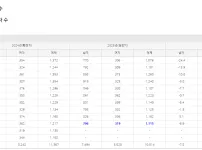 개선되지 않는 한국의 자살률 추이