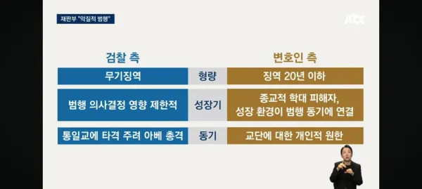 아베 살해범 1심 무기징역 선고 ㄷㄷ