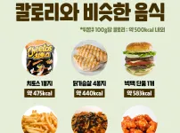 두쫀쿠 1개의 칼로리와 비슷하다는 음식