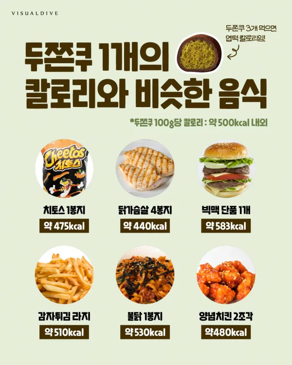 두쫀쿠 1개의 칼로리와 비슷하다는 음식