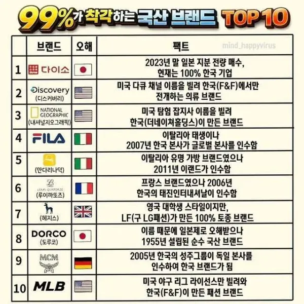 해외 브랜드로 착각하는 국산 브랜드