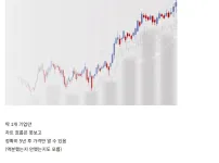 딱 1기업만 5년뒤 주가를 알수있다면?