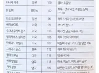 무병장수한 분들의 식단표