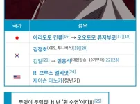누가 썼는지 바로 떠오르는 흰수염 소개글
