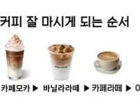 커피 잘 마시게 되는 순서