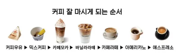 커피 잘 마시게 되는 순서