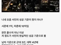 요즘 서민컷 기준