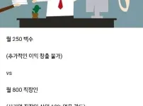 월 250 백수 vs 월 800 직장인