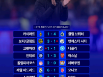 21일 챔스의 역변 ㅋㅋㅋ
