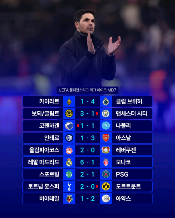 21일 챔스의 역변 ㅋㅋㅋ