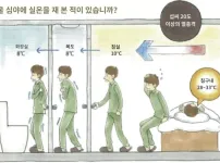 일본의 겨울 밤 집 실내 실제 온도