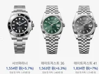 로렉스 가격 인상 ㄷㄷㄷㄷ