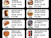 우리나라 디저트 유행 기간