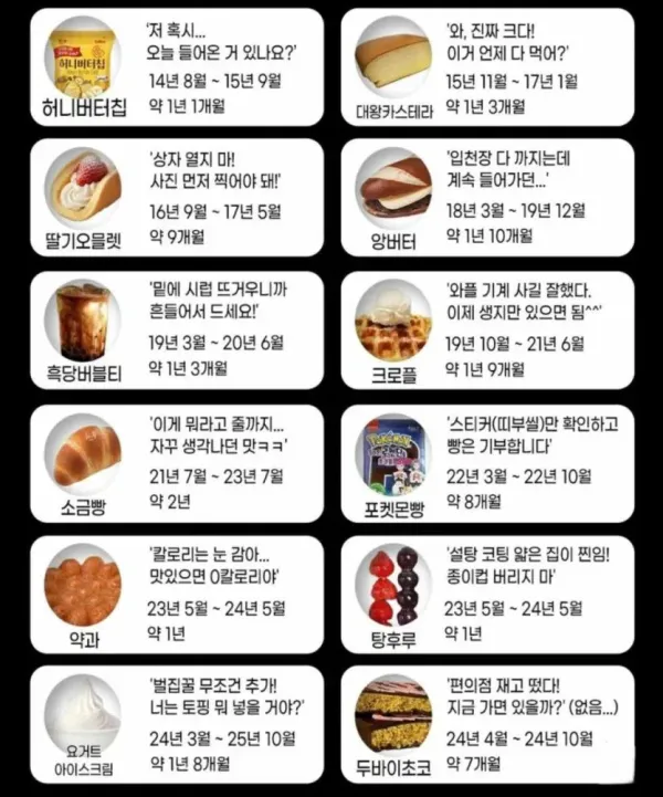 우리나라 디저트 유행 기간