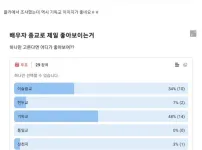 배우자 선호 종교 1위가?
