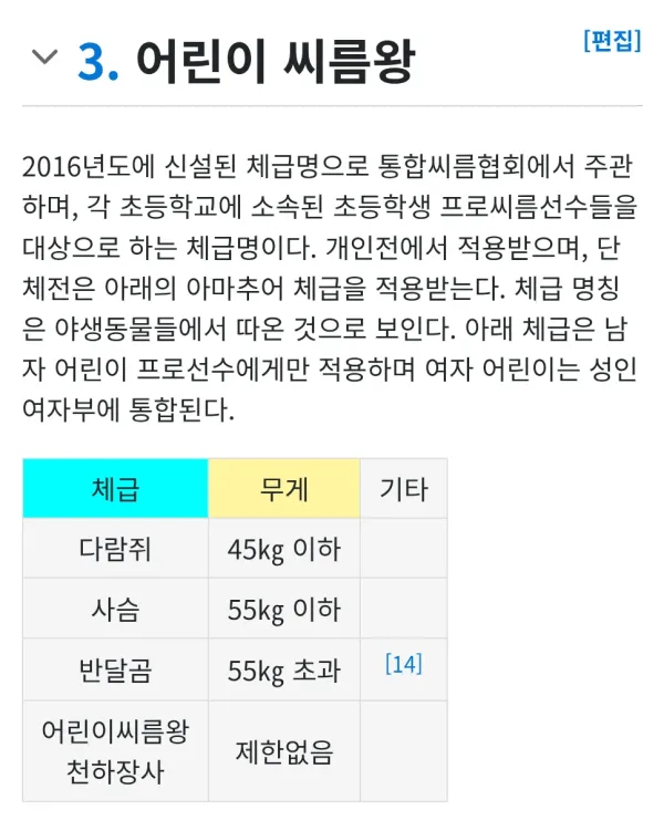 어린이 씨름선수 공식 체급명 ㅋㅋㅋ