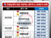 최근 모범 납세자 표창 연예인들..