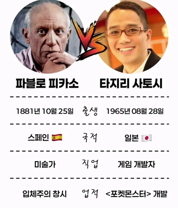 피카소 vs 피카츄