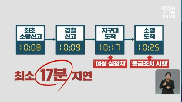 논란이었던 119대응