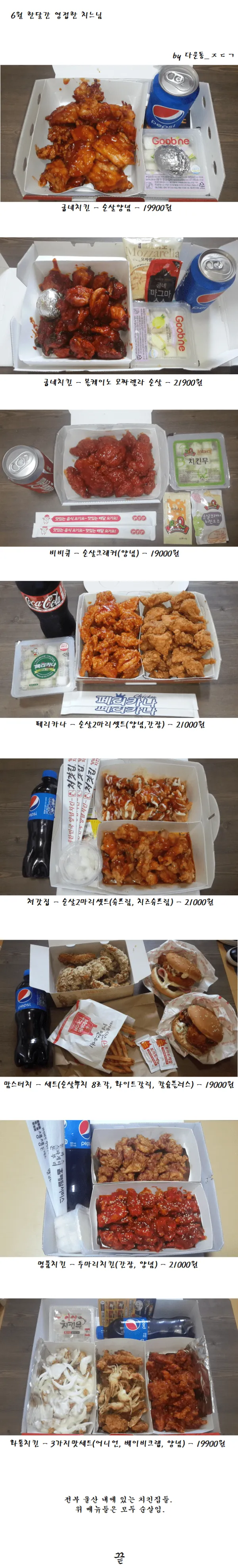 10년 전 치킨 가격