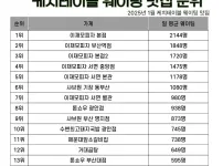 이재모피자 하루 웨이팅 수준
