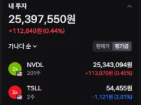 환율 때문에 내 주식계좌가 웃긴게 유머
