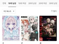 요즘 10대 남자들에게 인기 있는 만화 랭킹
