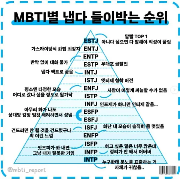 MBTI 들이박는 순위