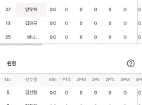 가스공사 KT 라인업 떴네
