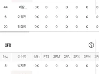DB 가스공사 라인업