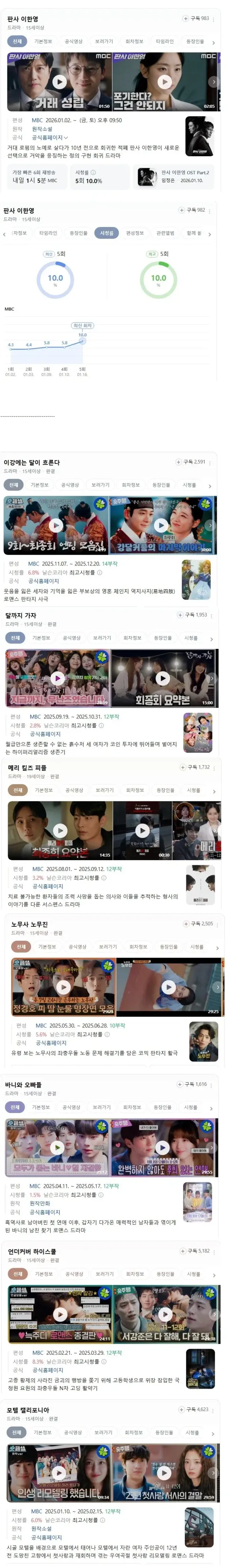 MBC금토 드라마 2년 만에 시청률 2자리