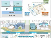 진화하는 신도시 인프라설계