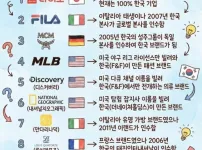 사실은 국산 브랜드였던 ㄷㄷㄷㄷㄷ