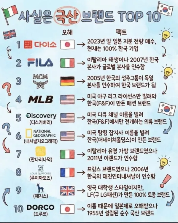 사실은 국산 브랜드였던 ㄷㄷㄷㄷㄷ