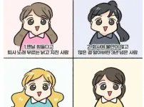 제일 먼저 퇴사할 것 같은 사람은?