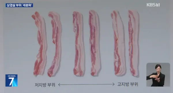 삼겹살 부위, 더 세분화될 예정